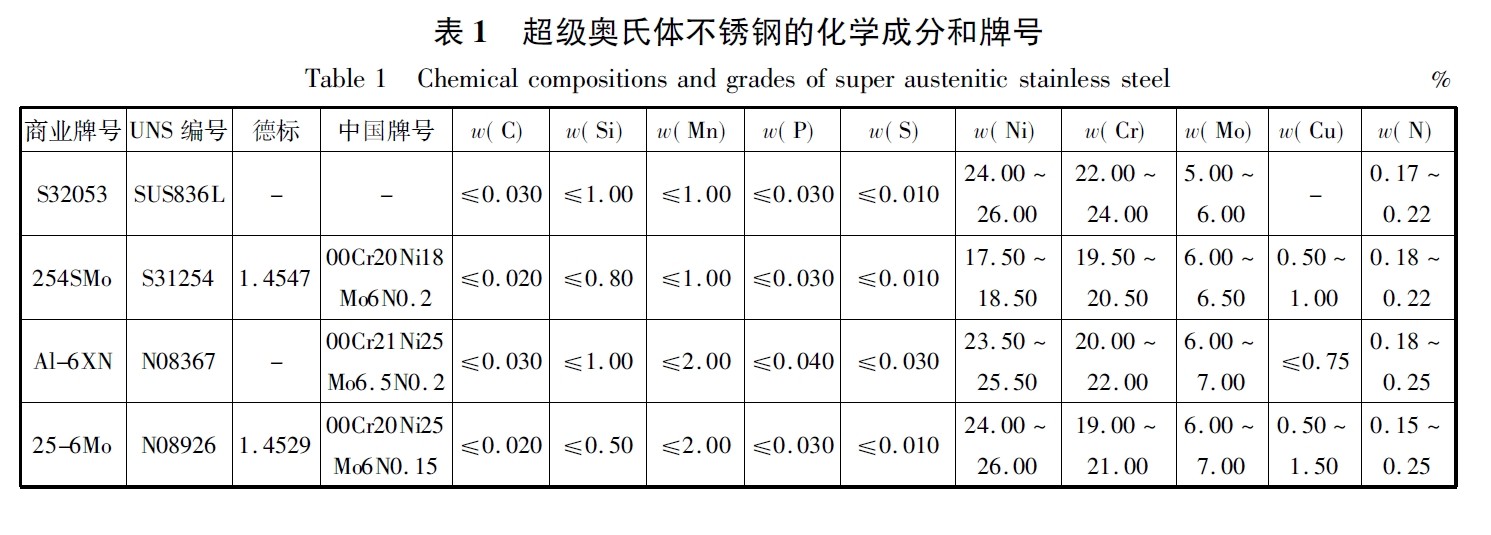 超級奧氏體不銹鋼的化學成分和牌號